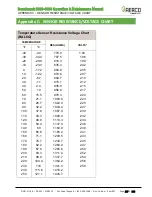 Preview for 107 page of Watts Aerco Benchmark OMM-0117 Operation And Maintenance Manual