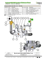 Preview for 122 page of Watts Aerco Benchmark OMM-0117 Operation And Maintenance Manual