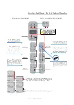 Preview for 36 page of wattsonic WTS-10KW-3P User Manual