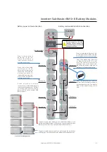 Preview for 38 page of wattsonic WTS-10KW-3P User Manual