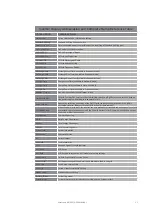 Preview for 55 page of wattsonic WTS-10KW-3P User Manual