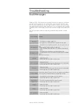 Preview for 57 page of wattsonic WTS-10KW-3P User Manual