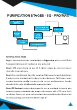 Preview for 11 page of Wave ION-Z Usage Manual