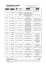 Preview for 15 page of Wavecom WISMO Pac P5100 Series User Manual