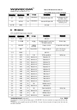 Preview for 16 page of Wavecom WISMO Pac P5100 Series User Manual