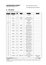 Preview for 18 page of Wavecom WISMO Pac P5100 Series User Manual