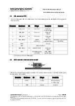 Preview for 20 page of Wavecom WISMO Pac P5100 Series User Manual