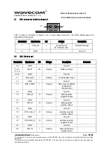 Preview for 21 page of Wavecom WISMO Pac P5100 Series User Manual