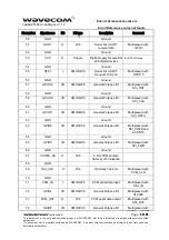 Preview for 23 page of Wavecom WISMO Pac P5100 Series User Manual