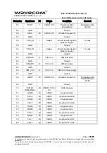 Preview for 26 page of Wavecom WISMO Pac P5100 Series User Manual