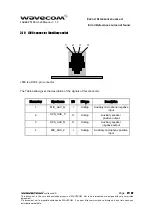 Preview for 27 page of Wavecom WISMO Pac P5100 Series User Manual