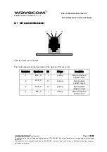 Preview for 28 page of Wavecom WISMO Pac P5100 Series User Manual