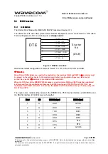 Preview for 34 page of Wavecom WISMO Pac P5100 Series User Manual