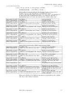 Preview for 53 page of Wavecom WMO2 Manual