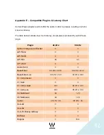 Preview for 32 page of Waves MultiRack SoundGrid V9.5 Troubleshooting Manual