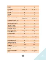 Preview for 33 page of Waves MultiRack SoundGrid V9.5 Troubleshooting Manual