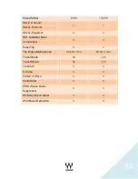 Preview for 35 page of Waves MultiRack SoundGrid V9.5 Troubleshooting Manual