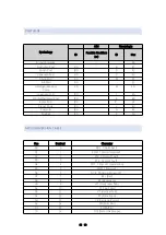 Preview for 63 page of Waveshare Barcode Scanner Module B Setup Manual