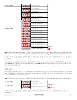 Preview for 16 page of Wavetronix Click 110 Manual