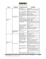 Preview for 15 page of WAXIE VERSA ll Operator And Parts Manual