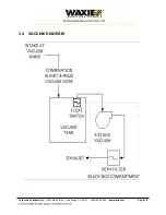 Preview for 17 page of WAXIE VERSA ll Operator And Parts Manual