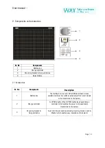 Preview for 5 page of Way Ceyone WSBC-50 User Manual