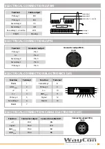 Preview for 3 page of Waycon LVDT Series Installation Manual