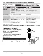 Preview for 22 page of Wayne WIP150 Operating Instructions & Parts Manual