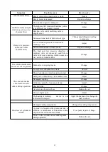 Preview for 46 page of WCM CTX8010 Operations & Parts Manual