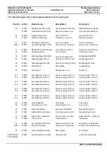 Preview for 13 page of WDT AVG-0160 Instructions For Use Manual