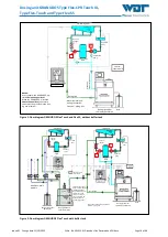 Preview for 10 page of WDT GRANUDOS Flex-CPR Touch XL Operating Instructions Manual