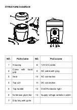 Preview for 11 page of weasy PINT568 Instruction Manual