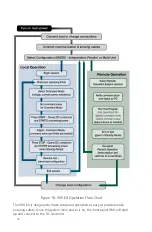 Preview for 38 page of Webasto 900EX Installation, Operation And Maintenance Manual