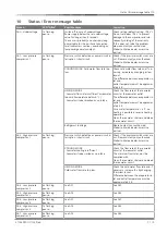 Preview for 7 page of Webasto Ti22 ProX Operating Instructions Manual