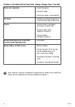 Preview for 24 page of Weber mt CR 3-II E Operating And Maintenance Manual