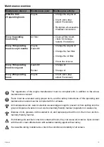 Preview for 17 page of Weber mt CR 3-II Operating And Maintenance Manual