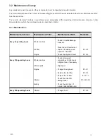 Preview for 19 page of Weber mt CR 7 Operating And Maintenance Instructions Manual