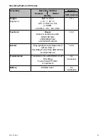 Preview for 23 page of Weber mt CR 9 CCD 2.0 Operating And Maintenance Manual