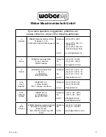 Preview for 27 page of Weber mt CR 9 CCD 2.0 Operating And Maintenance Manual