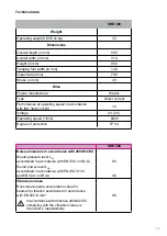 Preview for 15 page of Weber mt SRE 300 Operating And Maintenance Manual