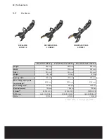 Preview for 18 page of Weber Rescue Systems RSU 200-107 PLUS E-FORCE 2 Operating Manual