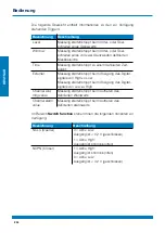 Preview for 234 page of WEBTEC HPM7000 Operating Manual