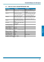 Preview for 407 page of WEBTEC HPM7000 Operating Manual