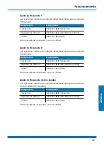 Preview for 511 page of WEBTEC HPM7000 Operating Manual