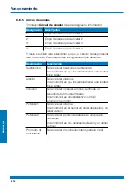 Preview for 514 page of WEBTEC HPM7000 Operating Manual