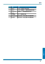 Preview for 643 page of WEBTEC HPM7000 Operating Manual