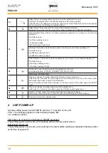 Preview for 12 page of Weco Discovery 172T Instruction Manual