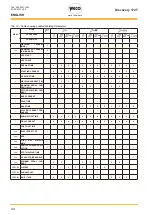 Preview for 44 page of Weco Discovery 172T Instruction Manual