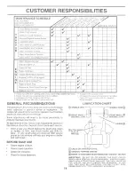 Preview for 14 page of Weed Eater 159411 Owner'S Manual