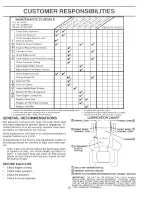 Preview for 15 page of Weed Eater 164833 Owner'S Manual